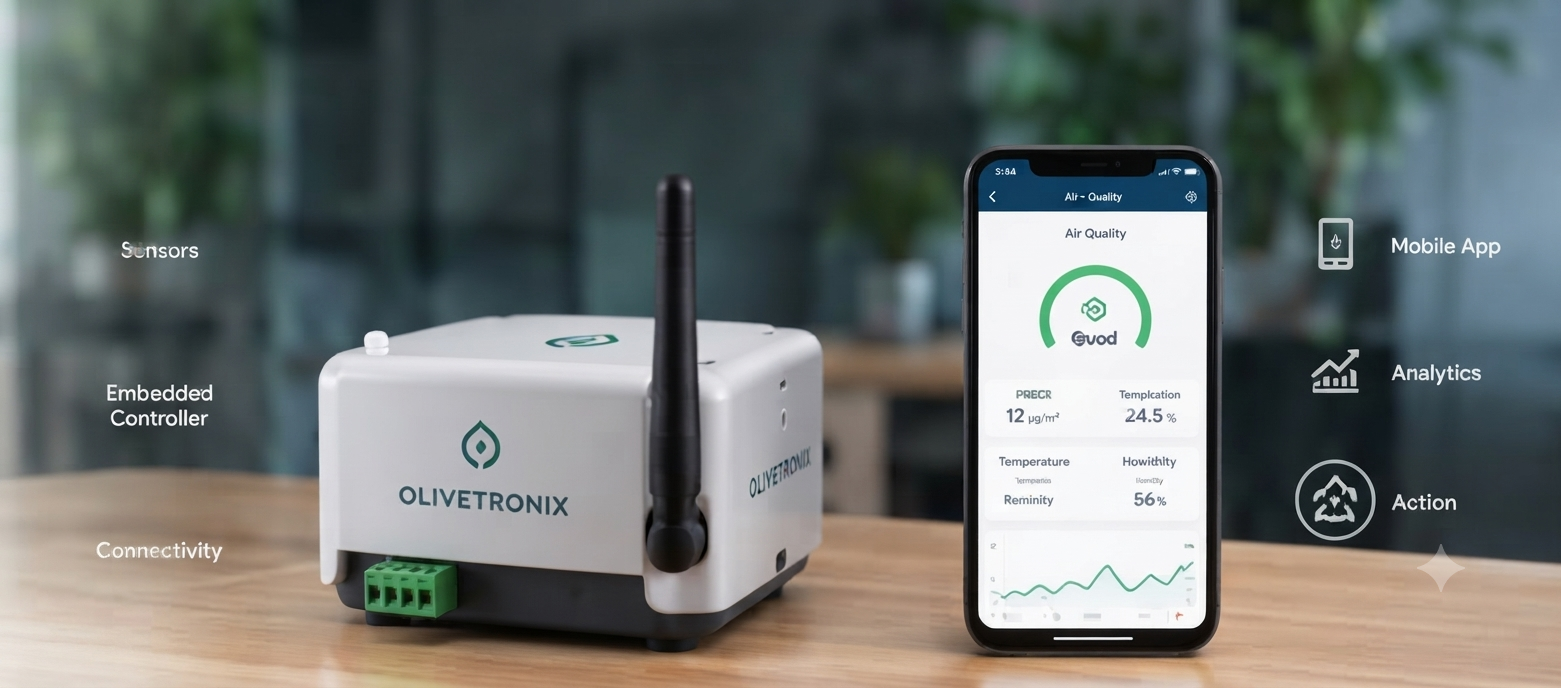 Connected IoT hardware and sensors